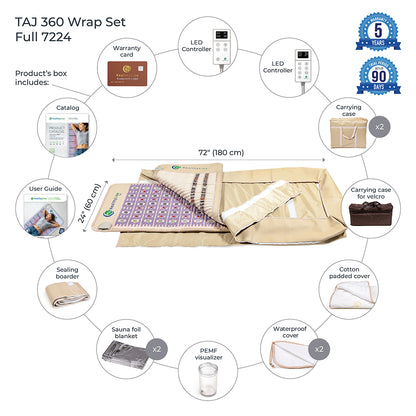 Image of the 360 Wrap Set™ TAJ & SOFT Full 7224 - Photon PEMF InfraMat Pro® by HealthyLine, showcasing a 72" x 24" mat with a beige cover, an LED controller, and accessories including a carrying case, user guide, PEMF visualizer, and more. Enjoy full-body relaxation through infrared therapy and gemstone technology. Comes with a warranty and features a 90-day trial badge.