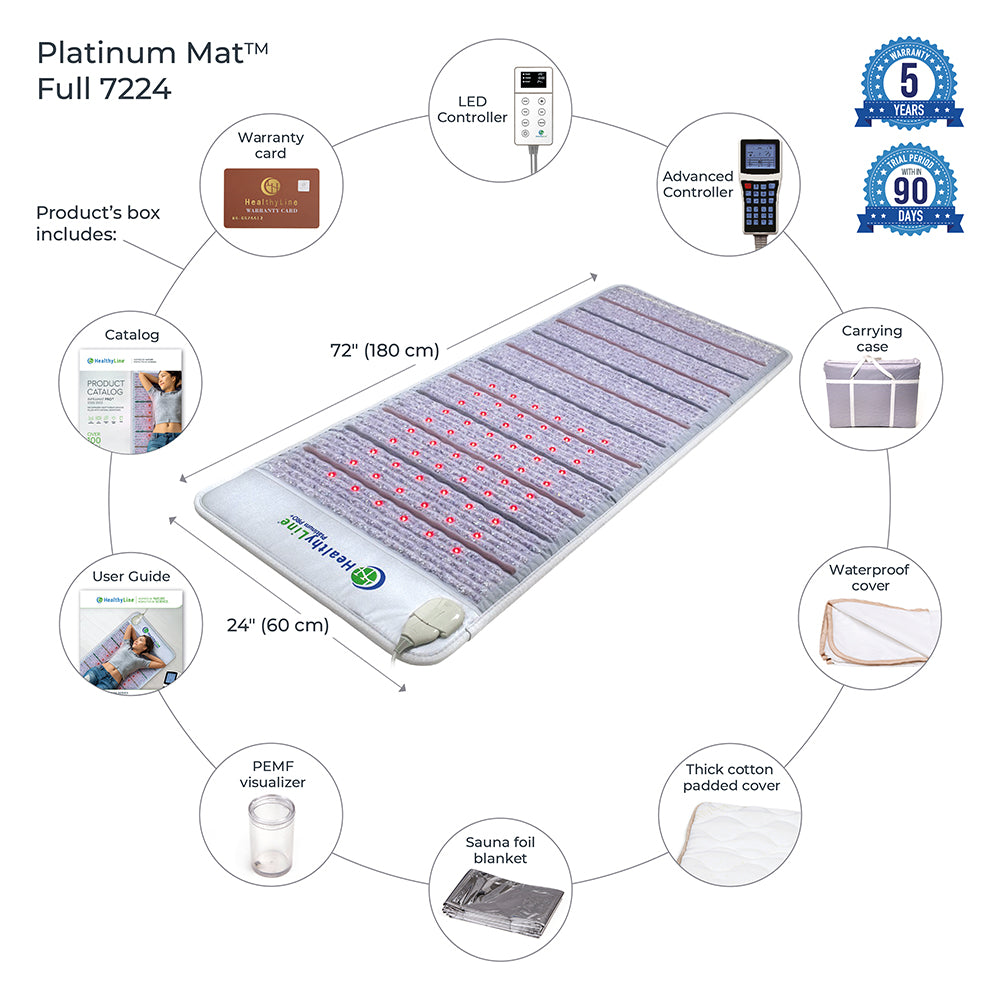 Platinum Mat™ Full 7224 Firm - Photon Advanced PEMF InfraMat Pro®