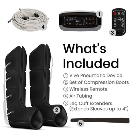 Image displaying contents of the Vive Health Leg Compression Pump Full System Standard: two compression boots, air tubing, a wireless remote, a control unit, and leg cuff extenders. Text reads "What's Included" with numbered items matching each component.