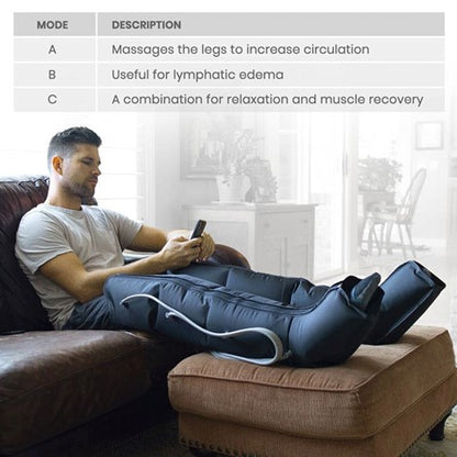 A man relaxes on a sofa using the Vive Health Leg Compression Pump Full System Standard, while scrolling through his phone. Benefits listed above him include A for boosting circulation, B for improved lymphatic movement, and C for relaxation and muscle recovery.