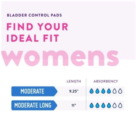 Chart compares Prevail Bladder Control Pads by McKesson: "Moderate" (9.25", moderate absorbency) and "Moderate Long" (11", higher absorbency, enhanced with Odor-Guard). Text: "Find Your Ideal Fit - Women's.