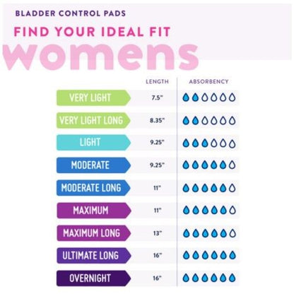 Chart presents McKesson's Prevail® Daily Pads, offering Odor-Guard technology. These pads, ranging from "Very Light" at 7.5 inches with 2 drops to "Overnight" at 16 inches with 7 drops, emphasize enhanced absorbency and length for comfort and confidence.