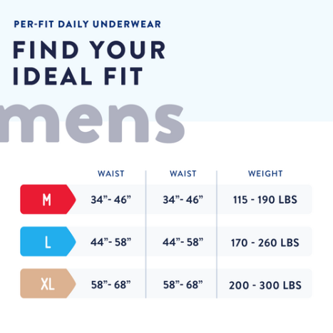 The McKesson Male Adult Absorbent Underwear Prevail® Per-Fit® sizing chart: Medium—waist 34"-46", weight 115-190 lbs; Large—waist 44"-58", weight 170-260 lbs; XL—waist 58"-68", weight 200-300 lbs. "Find Your Ideal Fit" for perfect comfort and security with every pair!.