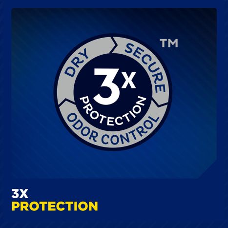 A blue and gray graphic features a "3x Protection" circular badge labeled "Dry," "Secure," and "Odor Control." Below, it reads, "3x Protection" in yellow and white. Ideal for Male Adult Absorbent Underwear TENA® MEN™ Super Plus by McKesson, offering outstanding men's incontinence care.