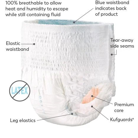 The Unisex Tranquility Premium OverNight Disposable Absorbent Underwear by Tranquility Principle Business provides outstanding incontinence protection through Peach Core technology, featuring a blue waistband for back identification, tear-away seams, Kufguards, leg elastics, breathable material, and a latex-free design.