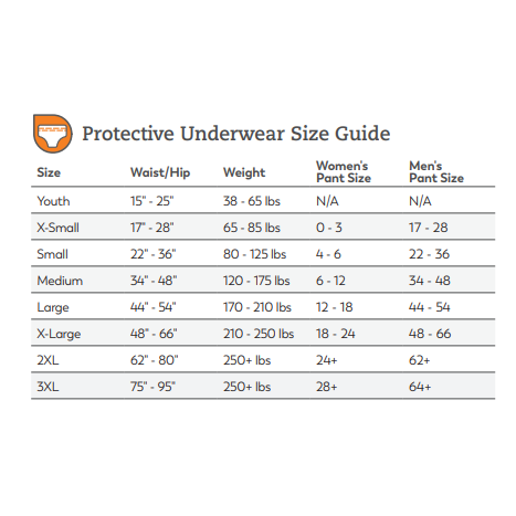 Size guide for Unisex Tranquility Premium OverNight Disposable Absorbent Underwear by Tranquility Principle Business includes Peach Core incontinence protection; sizes range from Youth to 3XL, waist/hip from 15”-25”, weight 38-65 lbs to 75”-95” and 250+ lbs, with women’s/men’s pant sizes.